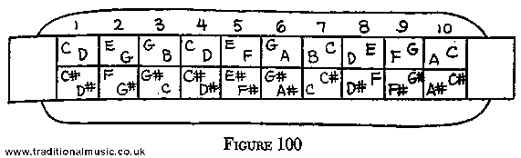 ten hol chromatic harmonica